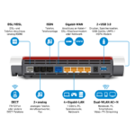 AVM FRITZ!Box 7590 Neuware bei schnell im netz zu bestellen oder zu mieten.